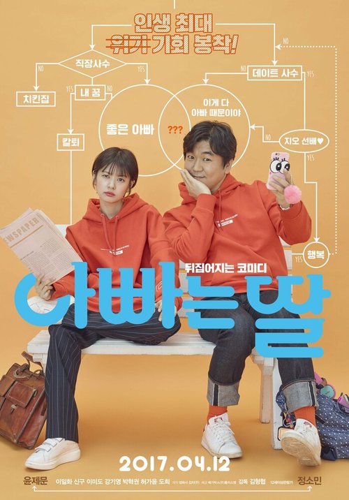 Обложка (Постер) Папа — это дочь / Appaneun ttal (2017) HDRip Обложка (Постер) Папа — это дочь / Appaneun ttal (2017) HDRip